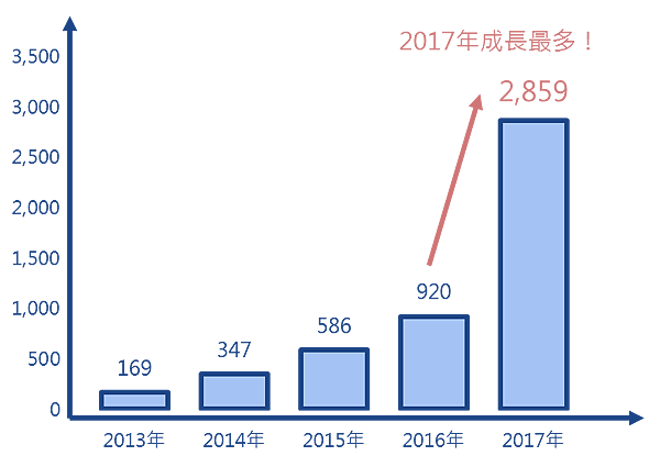 當娃娃機店狂潮後的退潮泡沫 場主台主跨一步又是海闊天空『越南娃娃機店』.png