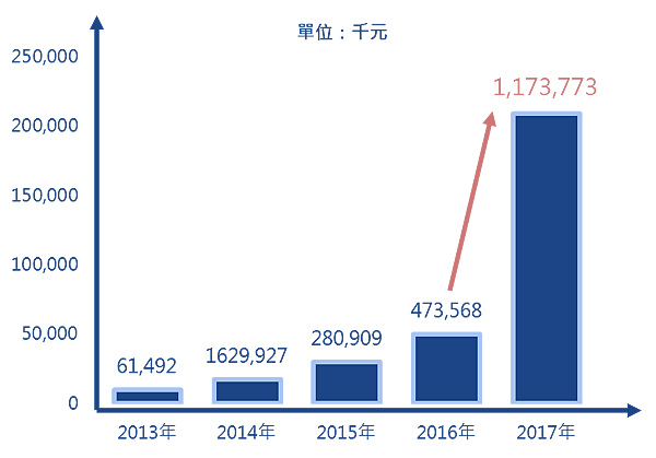 當娃娃機店狂潮後的退潮泡沫 場主台主跨一步又是海闊天空『越南娃娃機店』.png