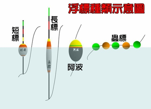 淺談釣蝦浮標種類與調校 Ky雜七雜八部落格 痞客邦 淺談釣蝦浮標種類與調校 Ky雜七雜八部落格 痞客邦