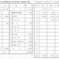 1-財務報表-彙總