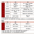 六六大順慶週年獨眼龍季卡包活動頁面02.jpg