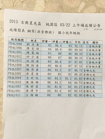 賀 宏閔參加古典星光盃音樂大賽桃苗區低年級組第二名 新竹市湯曙如鋼琴工作室 痞客邦