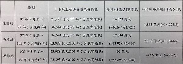 館長的問題在哪裡？