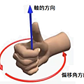 RightHandRule1.png