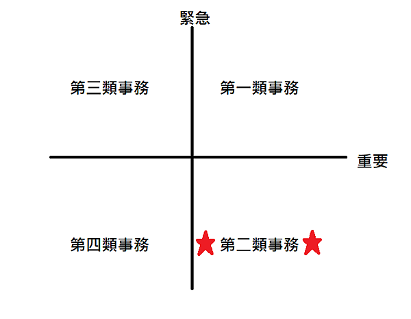 重要不緊急.png