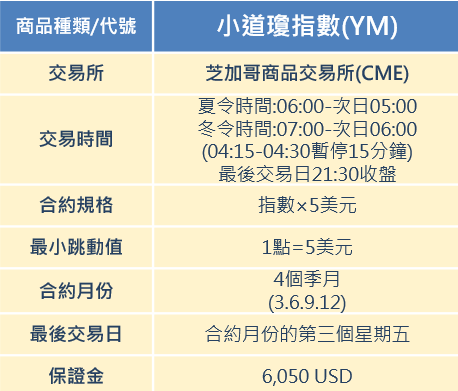 美國三大指數 - 小道瓊期貨合約規格介紹、小道瓊期貨開盤時間