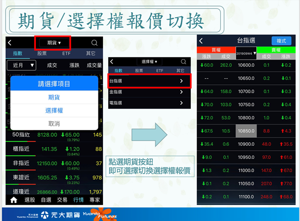 投資先生 期貨選擇權下單