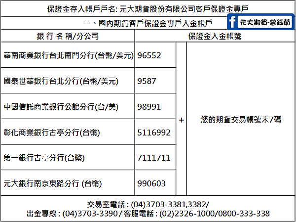 元大期貨 國內入金帳號