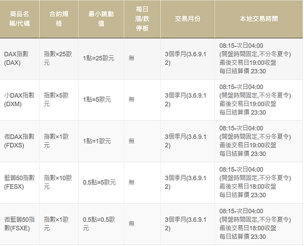 DAX指數 微藍籌50指數 期貨合約規格