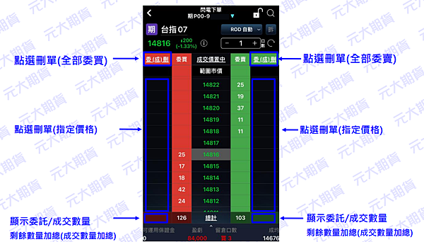 元大 投資先生 期貨 閃電下單