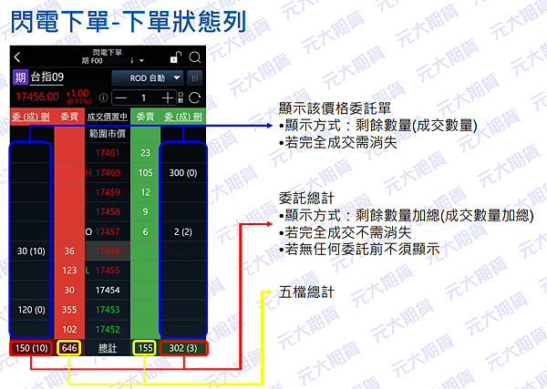 元大 投資先生 期貨 閃電下單