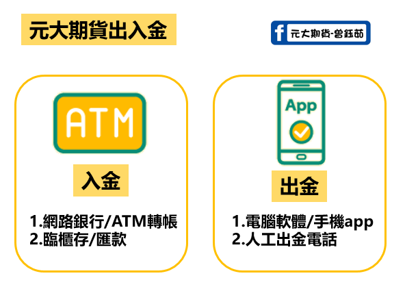 元大期貨出入金