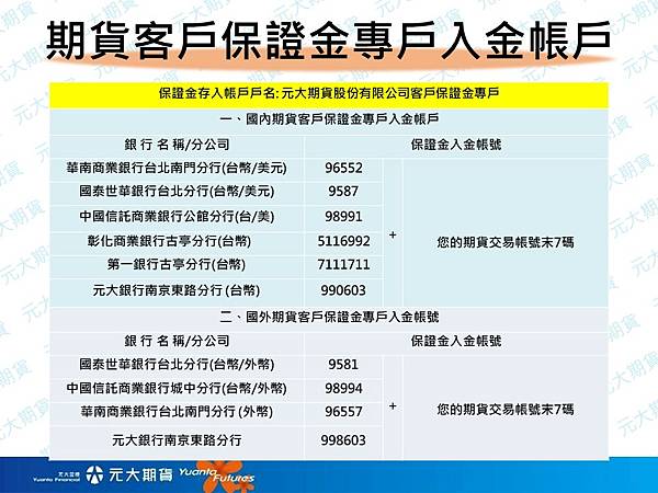 期貨線上開戶 流程