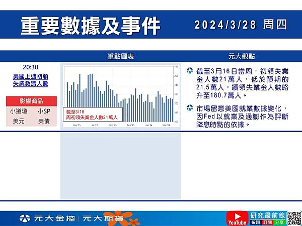 📣📣03/25-03/29本週重點國際財經事件~