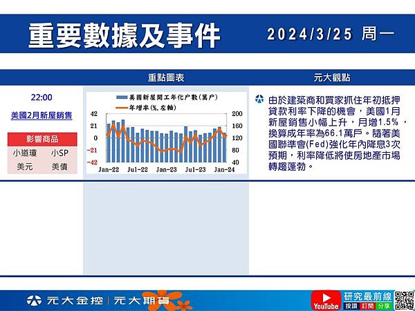 📣📣03/25-03/29本週重點國際財經事件~