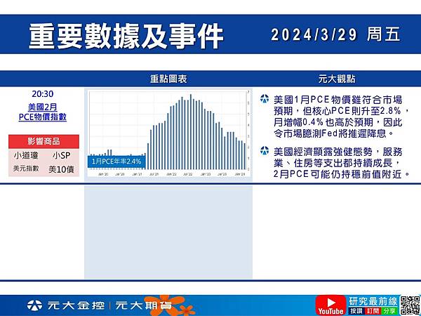 📣📣03/25-03/29本週重點國際財經事件~