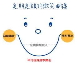 定期定額 定期定額