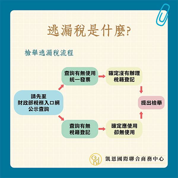逃漏稅-06.jpg 逃漏稅-06.jpg