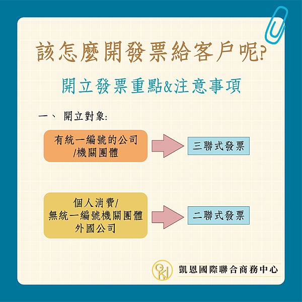 如何開立統一發票-03.jpg 如何開立統一發票-03.jpg