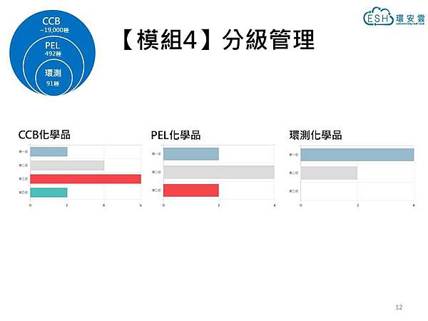 化學品管理的五大挑戰與解決方案 小工安的部落格 痞客邦