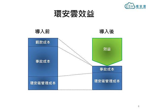 投影片6.JPG