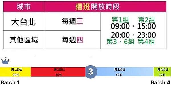 心得 Foodpanda外送員入門攻略心得 Ben的部落格 痞客邦