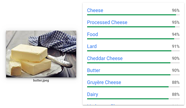 Google的圖片AI把奶油誤判成起司.png