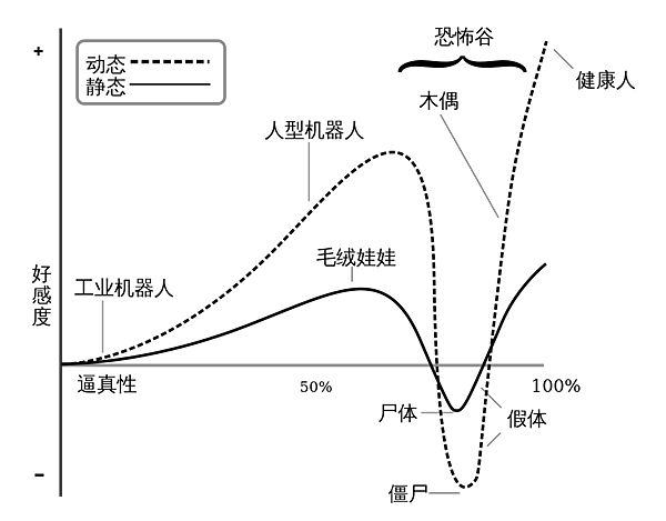 Mori_Uncanny_Valley_zh-tw.jpg