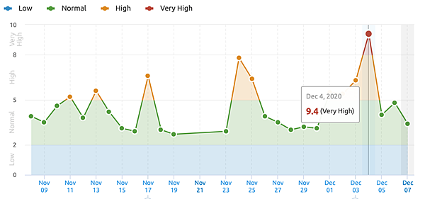 semrush-dec-core.jpg semrush-dec-core.jpg