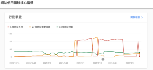 GSC-Web-core-metrics-e1615901917803.png