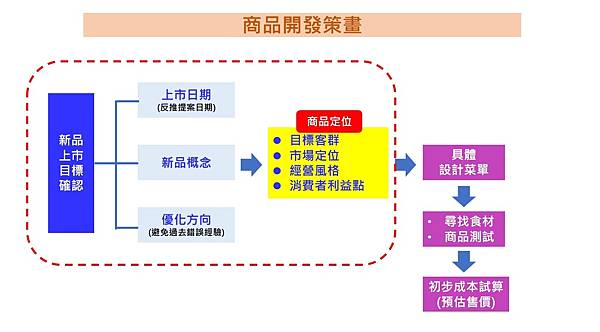 20210527商品開發策畫.jpg