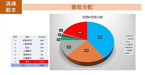 營收分配範本.jpg