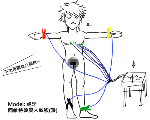 實習事 生理 心電圖 Ekg 甚麼室delight Ful 光坊開發日誌 痞客邦