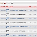 2011.01.01 NBA 讓分盤 賽事結果.JPG