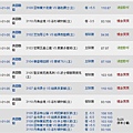 2011.01.05 NBA 獨贏盤 賽事結果.JPG