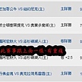 2010.12.25 NBA獨贏盤 賽事結果.JPG