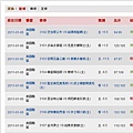 2011.01.05 NBA 讓分盤 賽事結果.JPG