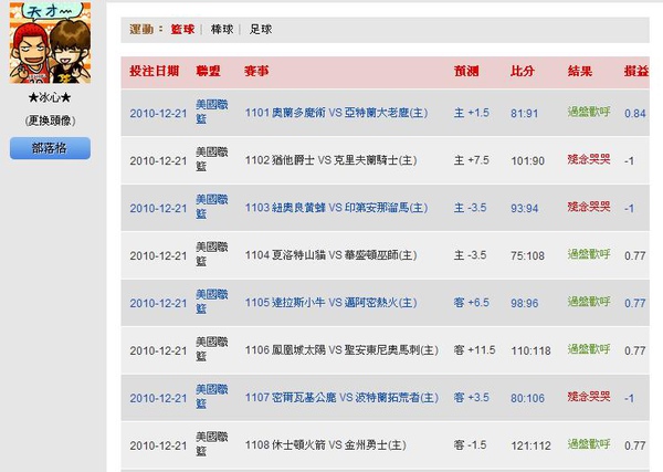 2010.12.20 NBA讓分盤 賽事結果.JPG