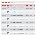 2011.01.07 NBA 讓分盤 賽事結果.JPG