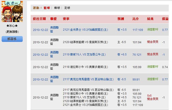 2010.12.21 NBA讓分盤 賽事結果.JPG