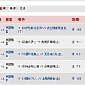 2011.01.03 NBA 讓分盤 賽事結果.JPG