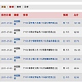 2011.01.02 NBA 讓分盤 賽事結果.JPG