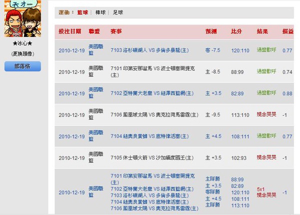 2010.12.19 NBA 賽事結果.JPG