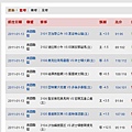 2011.01.12 NBA 讓分盤 賽事結果.JPG