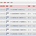 2011.01.04 NBA 讓分盤 賽事結果.JPG