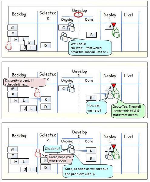 Kanban3