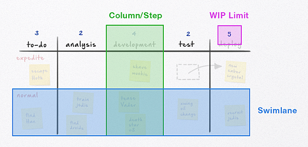 kanban_swimlanes