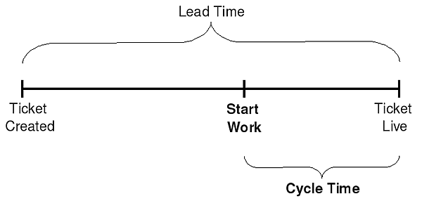 leadtimes3