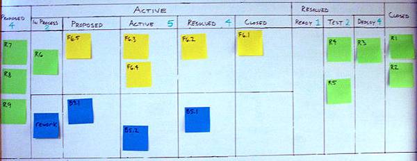kanban_bug_1 kanban_bug_1