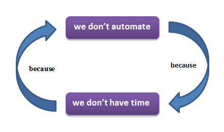 ViciousCircleofTestAutomation ViciousCircleofTestAutomation